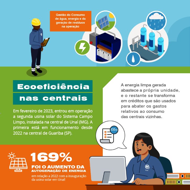 Ecoeficiência de Unidades de Recebimento