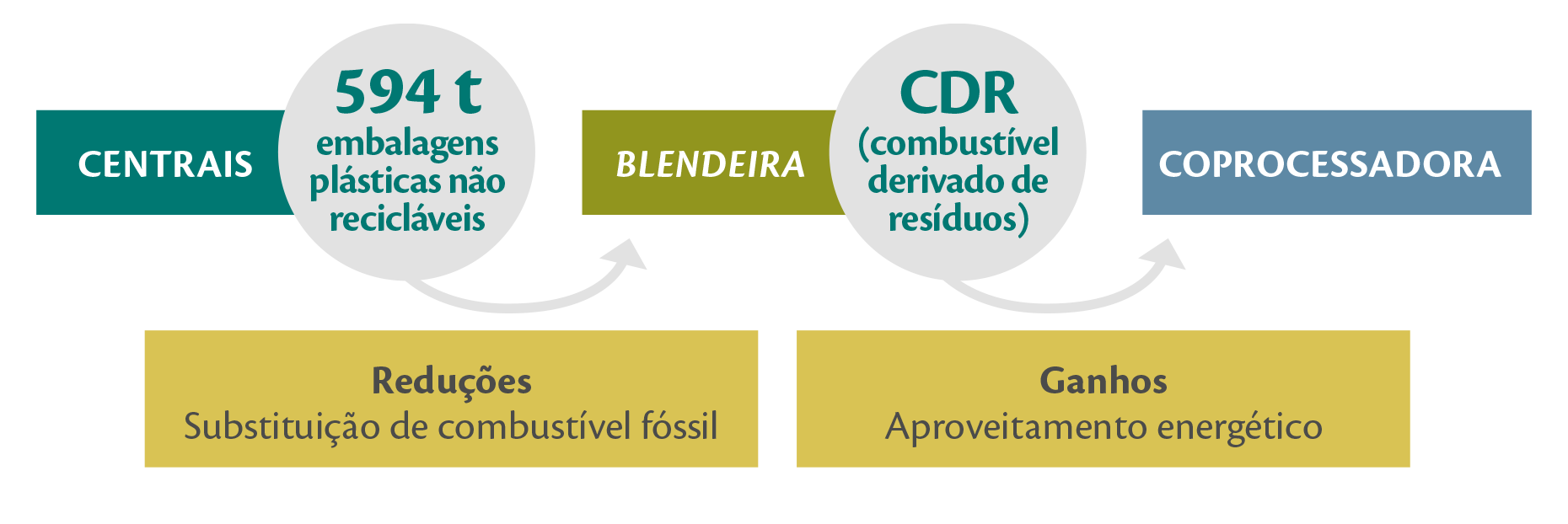 blendeira