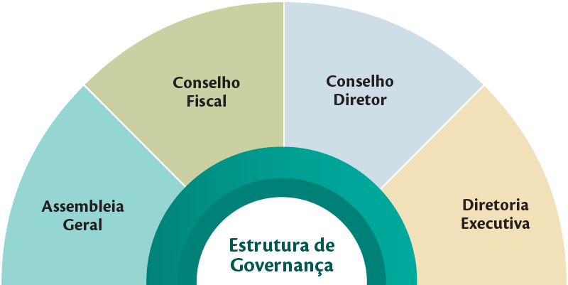 Selo ouro inventário de carbono Programa Brasileiro do GHG Protocol