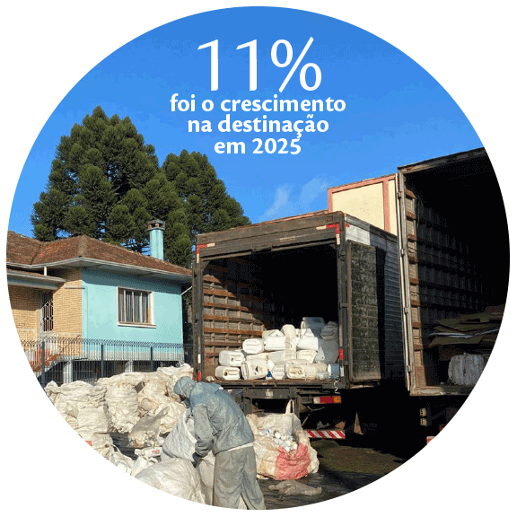 11% foi o crescimento na destinação em 2025