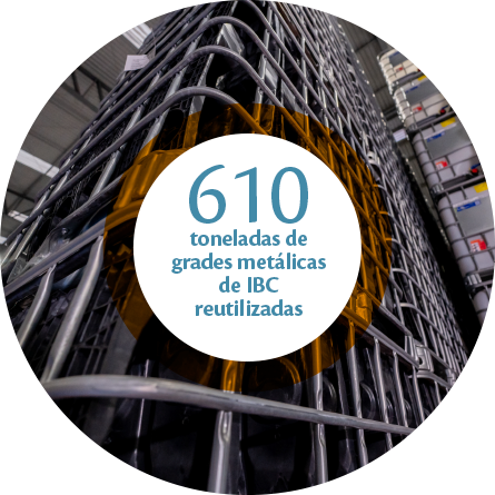 Programa Brasileiro GHG Protocol - OURO 2024 Inventário Verificado