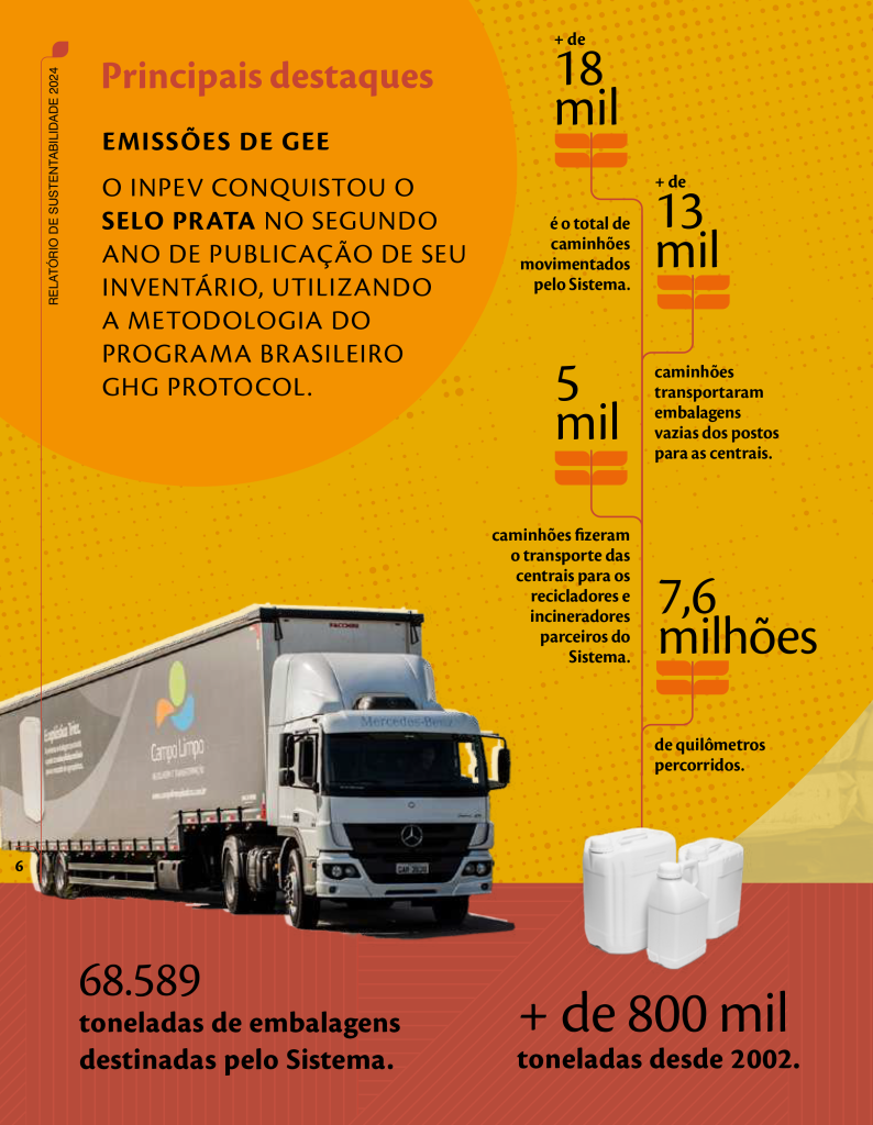 Relatório de Sustentabilidade - página 6